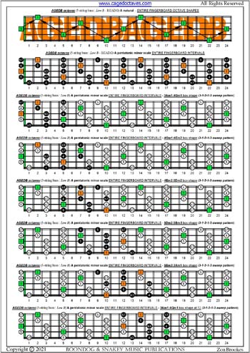 AGEDB octaves A pentatonic minor scale (31313 sweep pattern) box shapes : entire fretboard intervals